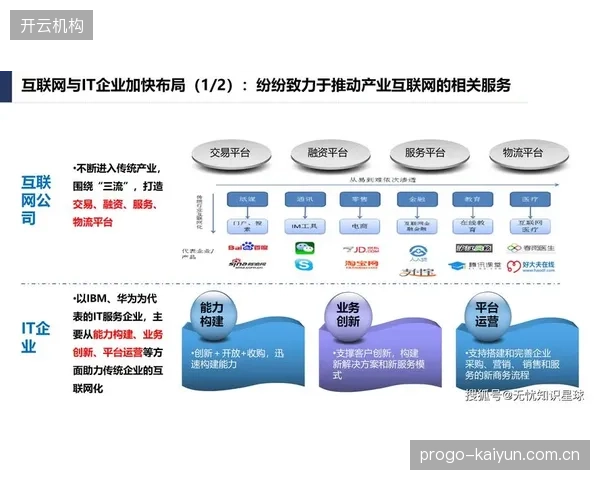 产业链各环节加速智能互联 构建高效协同的价值网络